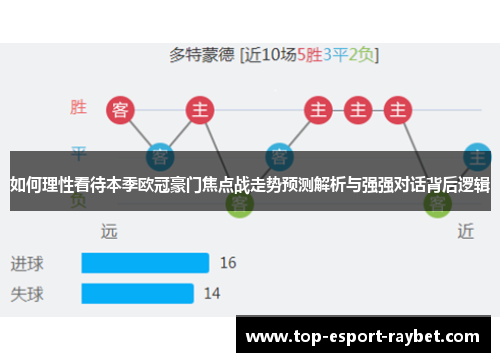 如何理性看待本季欧冠豪门焦点战走势预测解析与强强对话背后逻辑 如何理性看待本季欧冠豪门焦点战走势预测解析与强强对话背后逻辑