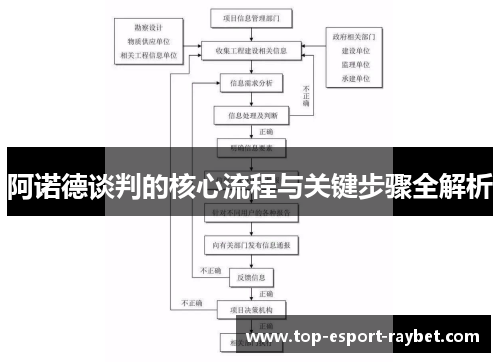 阿诺德谈判的核心流程与关键步骤全解析